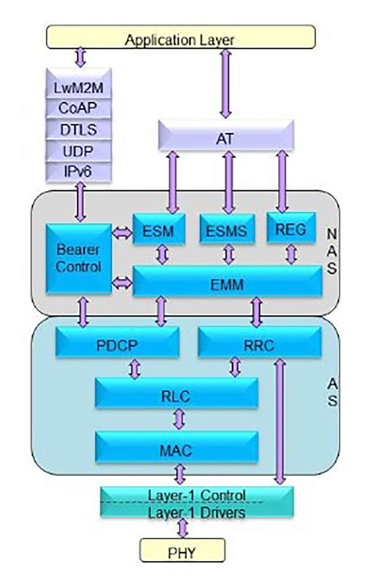 NB-IoT_diagram