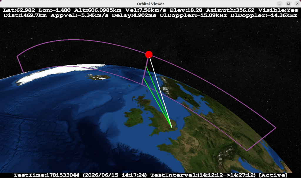 CCww NTN NB-IoT System Testbench Orbital Viewer